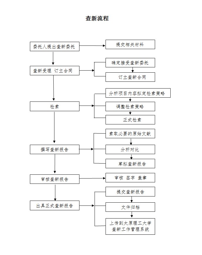 http://www.lib.tyut.edu.cn/uploadfile/20131120/161558251.jpg